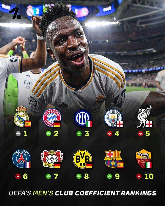 Kaiyun 平台-欧足联最新排名：皇马霸榜第一，冠军巴黎不升反降